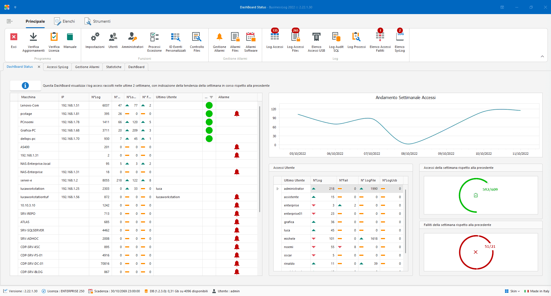Screenshot di Business LOG - Dashboard 1