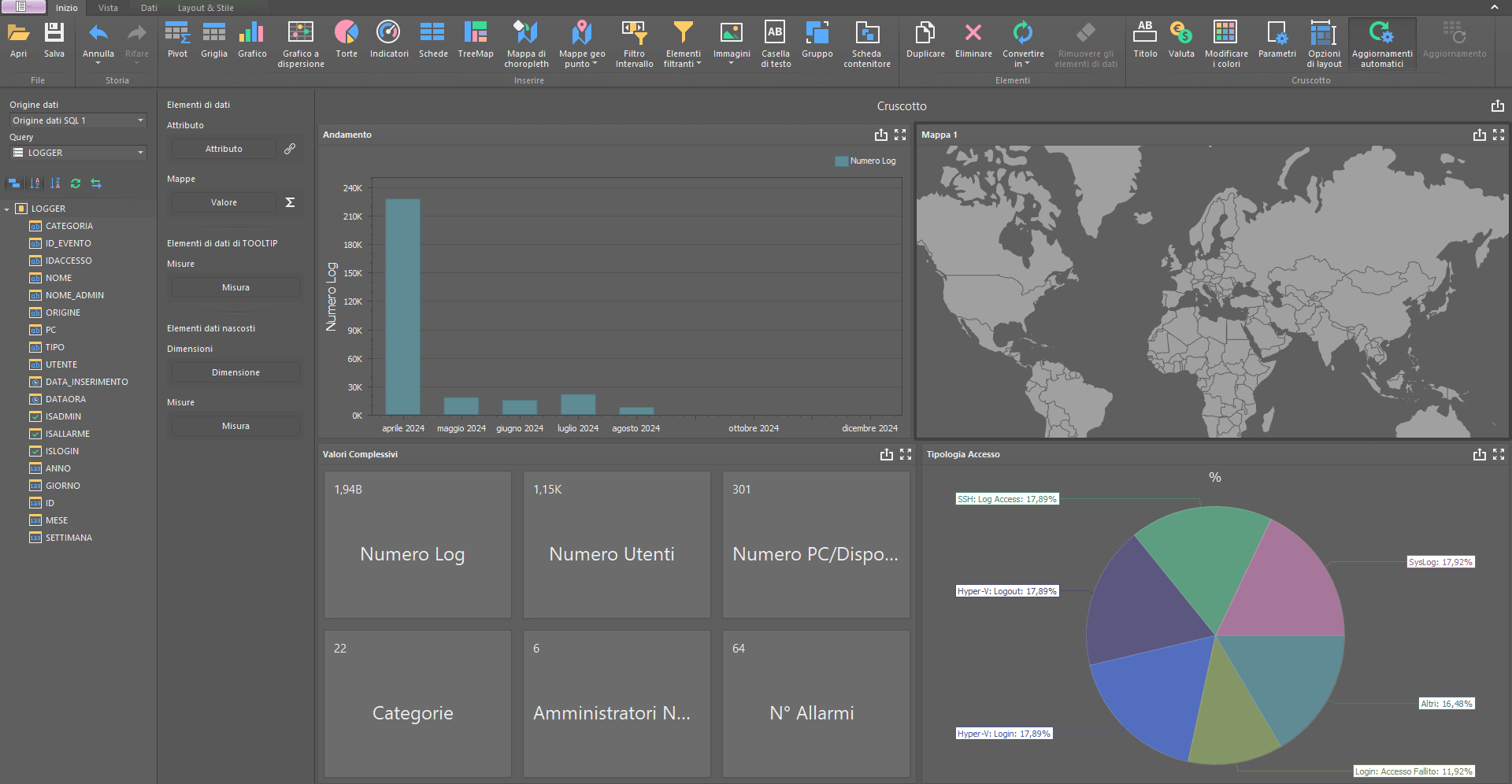 Business LOG Dashboard